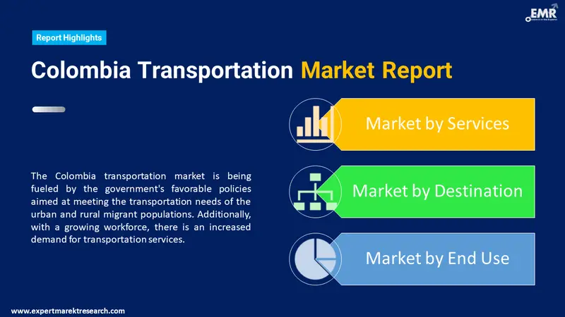 colombia transportation market by segments