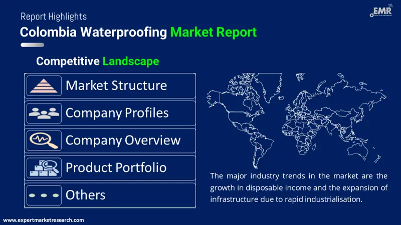 colombia waterproofing market by region