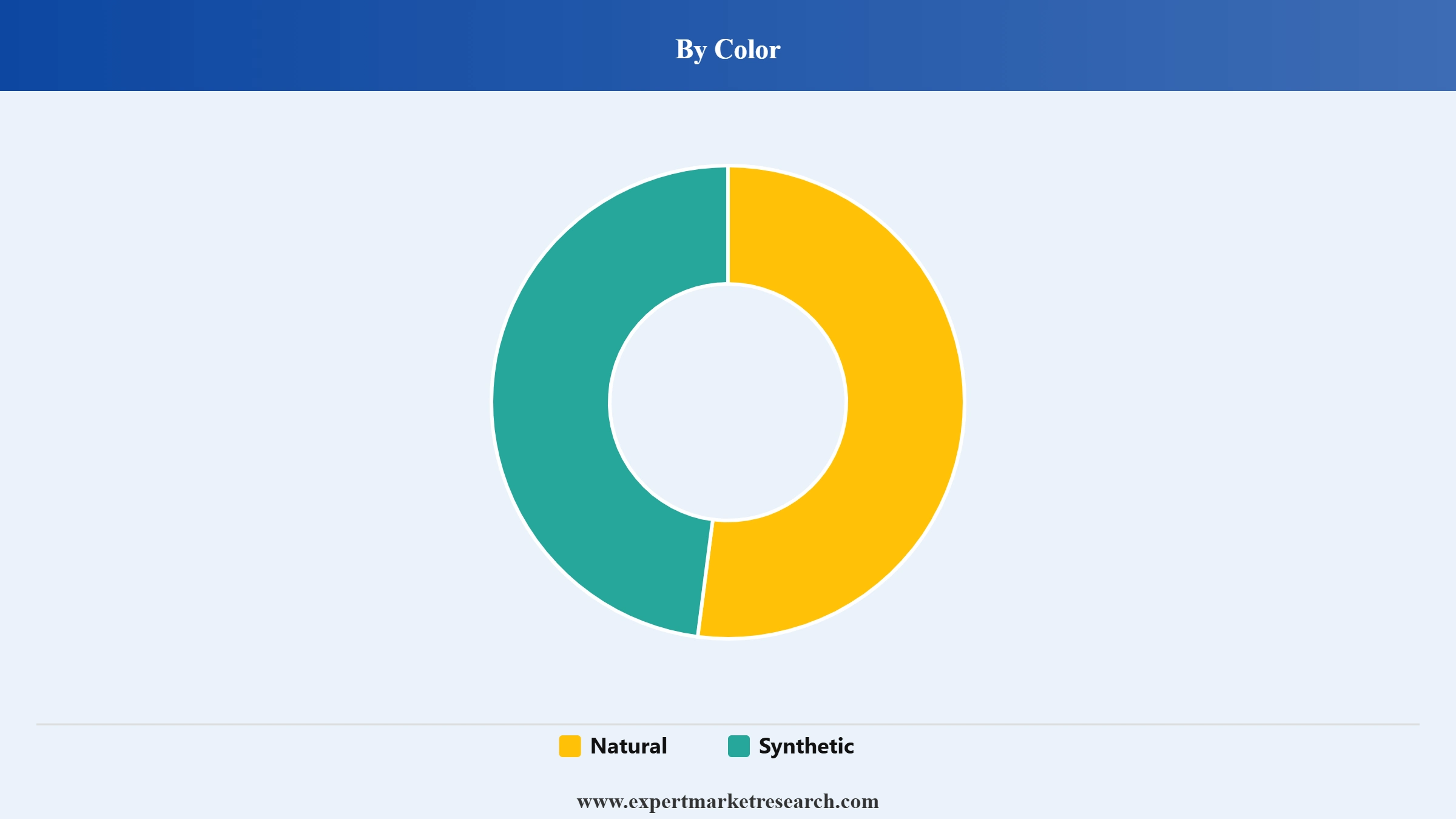 Colorants Market Segment Color