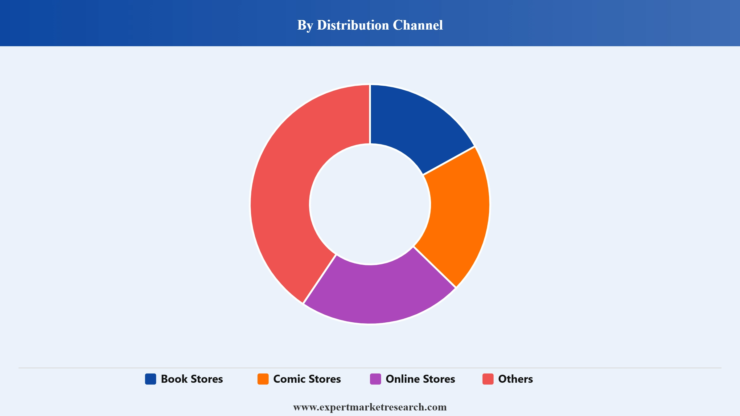 Comic Book Market Segment Distribution Channel