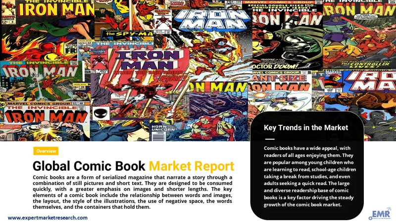 comic book market