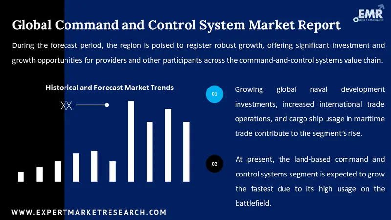 command and control system market