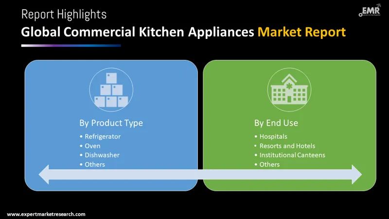 commercial-kitchen-appliances-market-by-segmentation