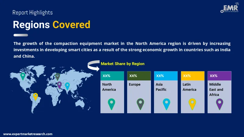 compaction equipment market by region