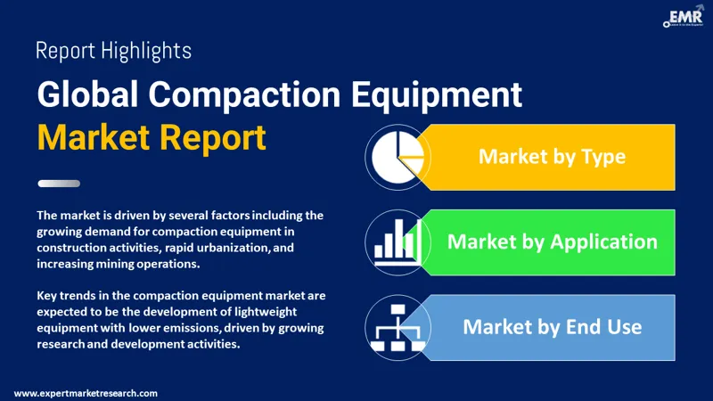 compaction equipment market by segments