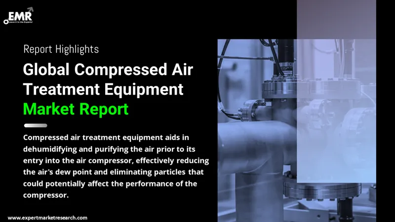 Global Compressed Air Treatment Equipment Market