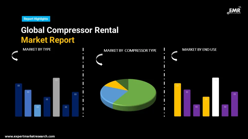 compressor-rental-market-by-segmentation
