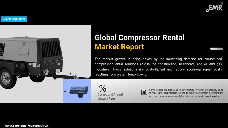 compressor-rental-market