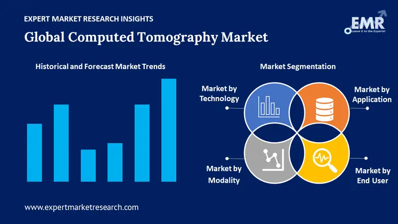 computed tomography market by segments