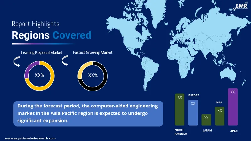 computer aided engineering market by region