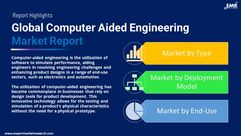 computer aided engineering market by segments