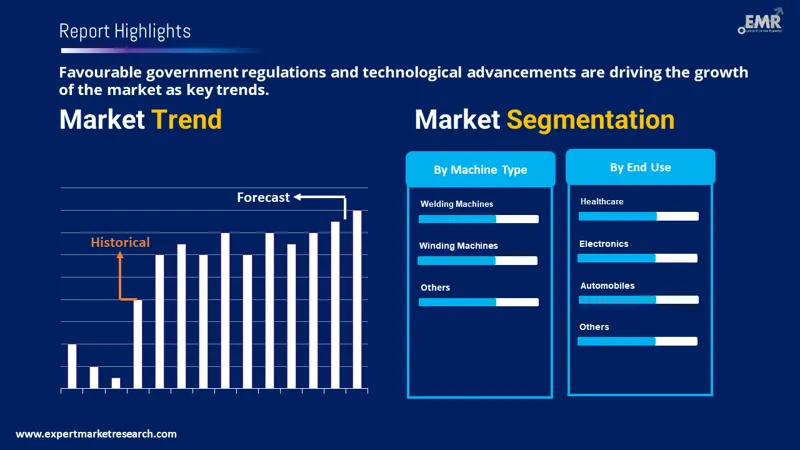 Computer Numerical Control Machines Market by Segments