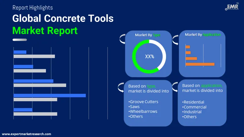 concrete tools market by segments