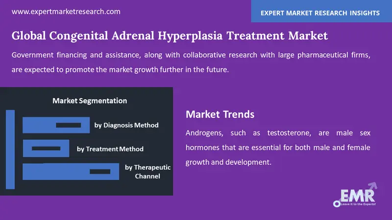 congenital adrenal hyperplasia treatment market by segments