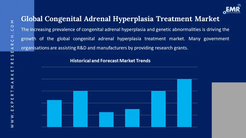 congenital adrenal hyperplasia treatment market