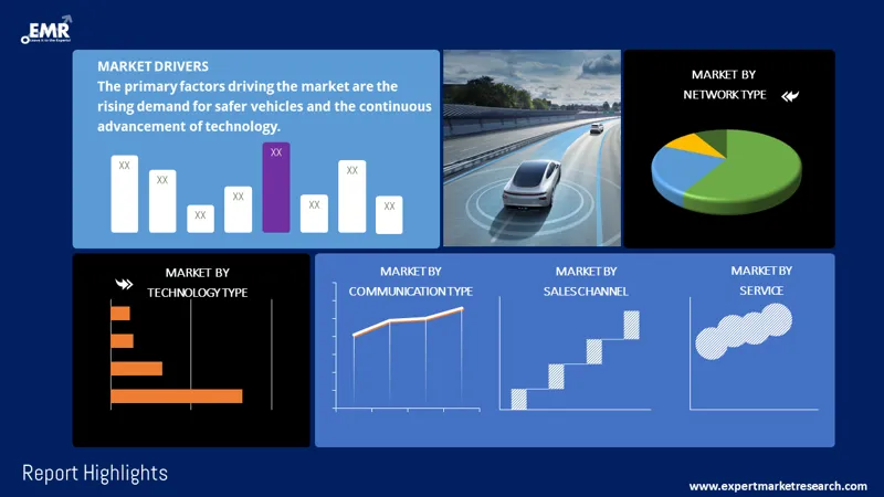 connected car market by segments