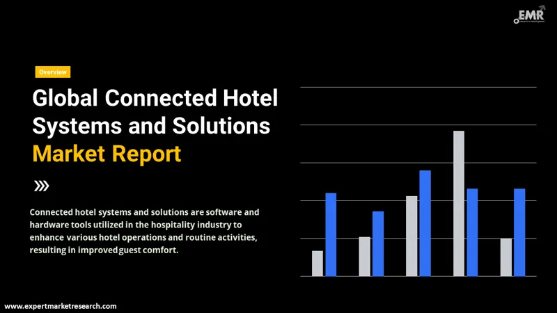 connected hotel systems and solutions market