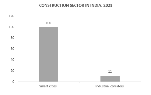 Global Redispersible Polymer Powder Market