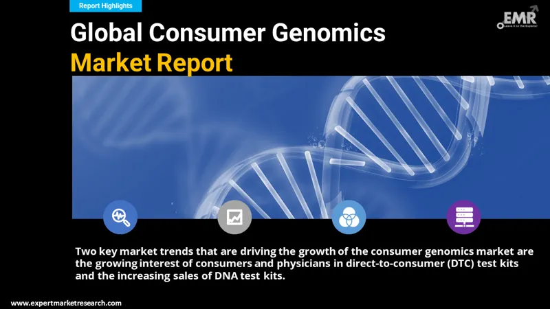 Consumer Genomics Market