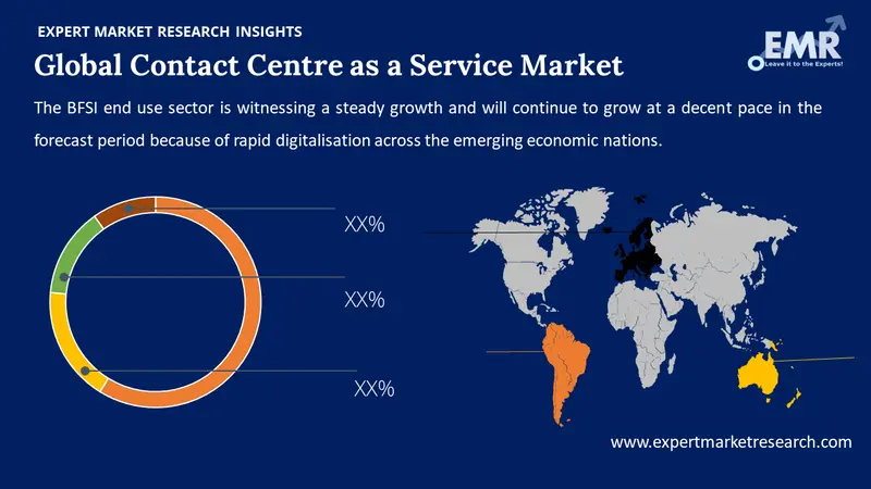 contact centre as a service market by region