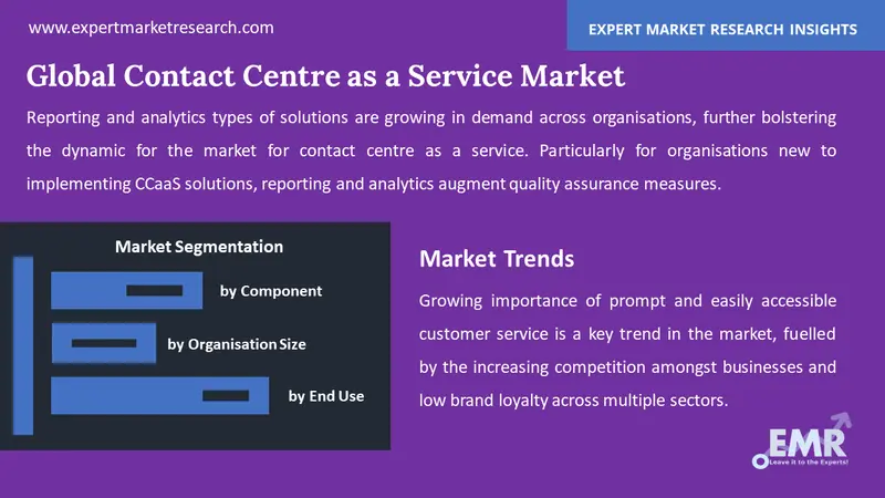 contact centre as a service market by segments