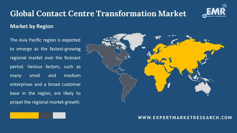 contact centre transformation market by region