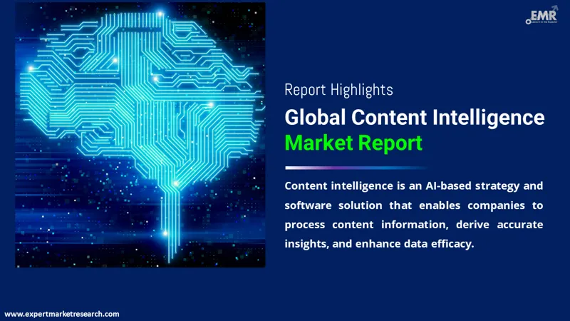 Global Content Intelligence Market