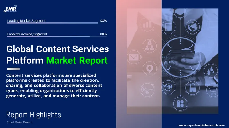 Global Content Services Platform Market