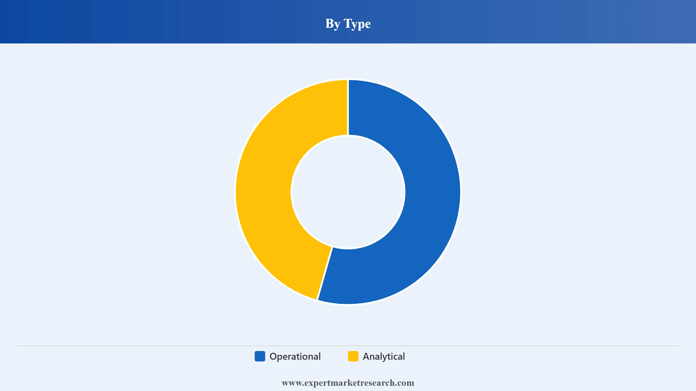 Control Towers Market Segment Type