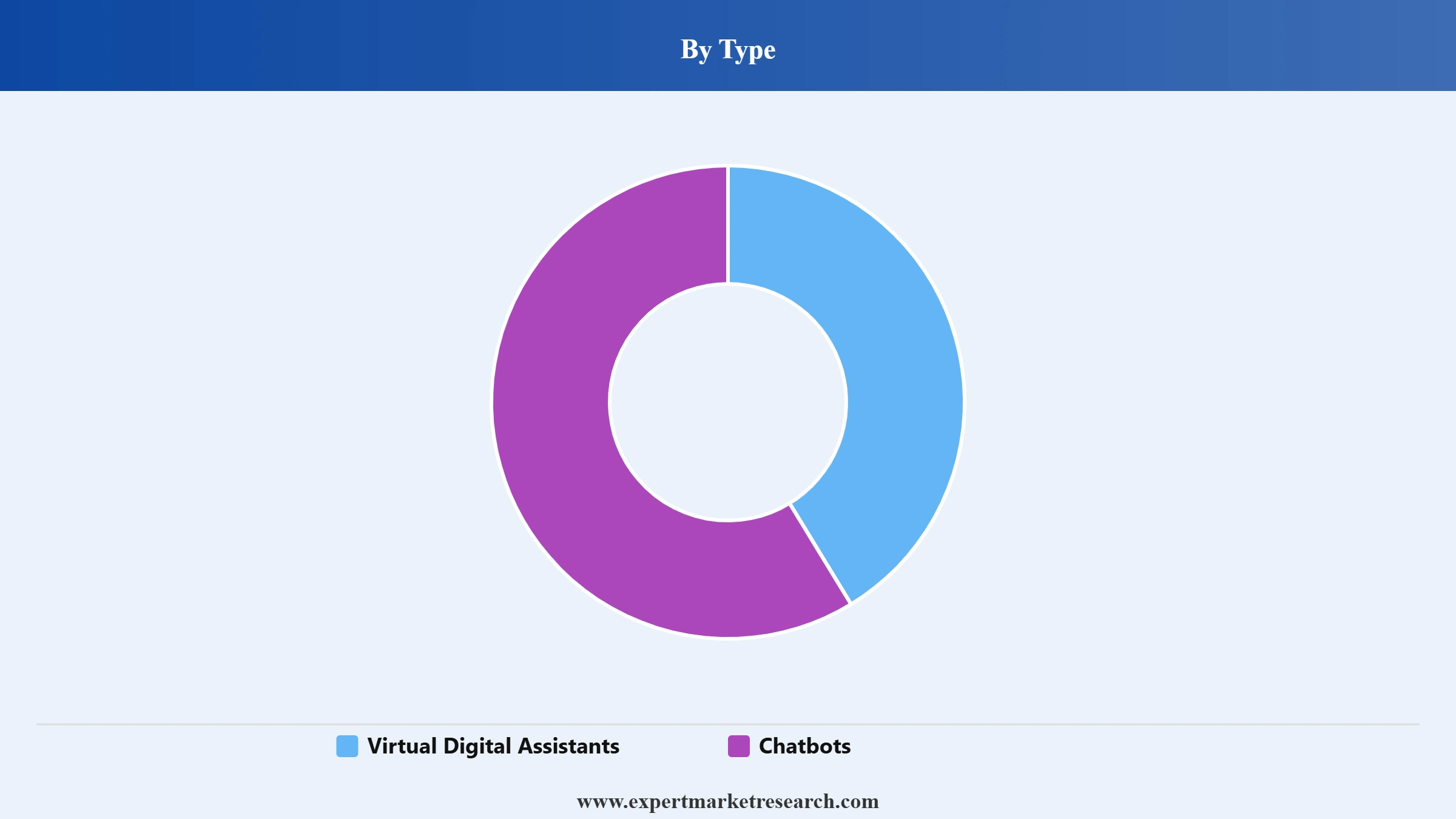 Conversational Computing Platform Market Segment Type