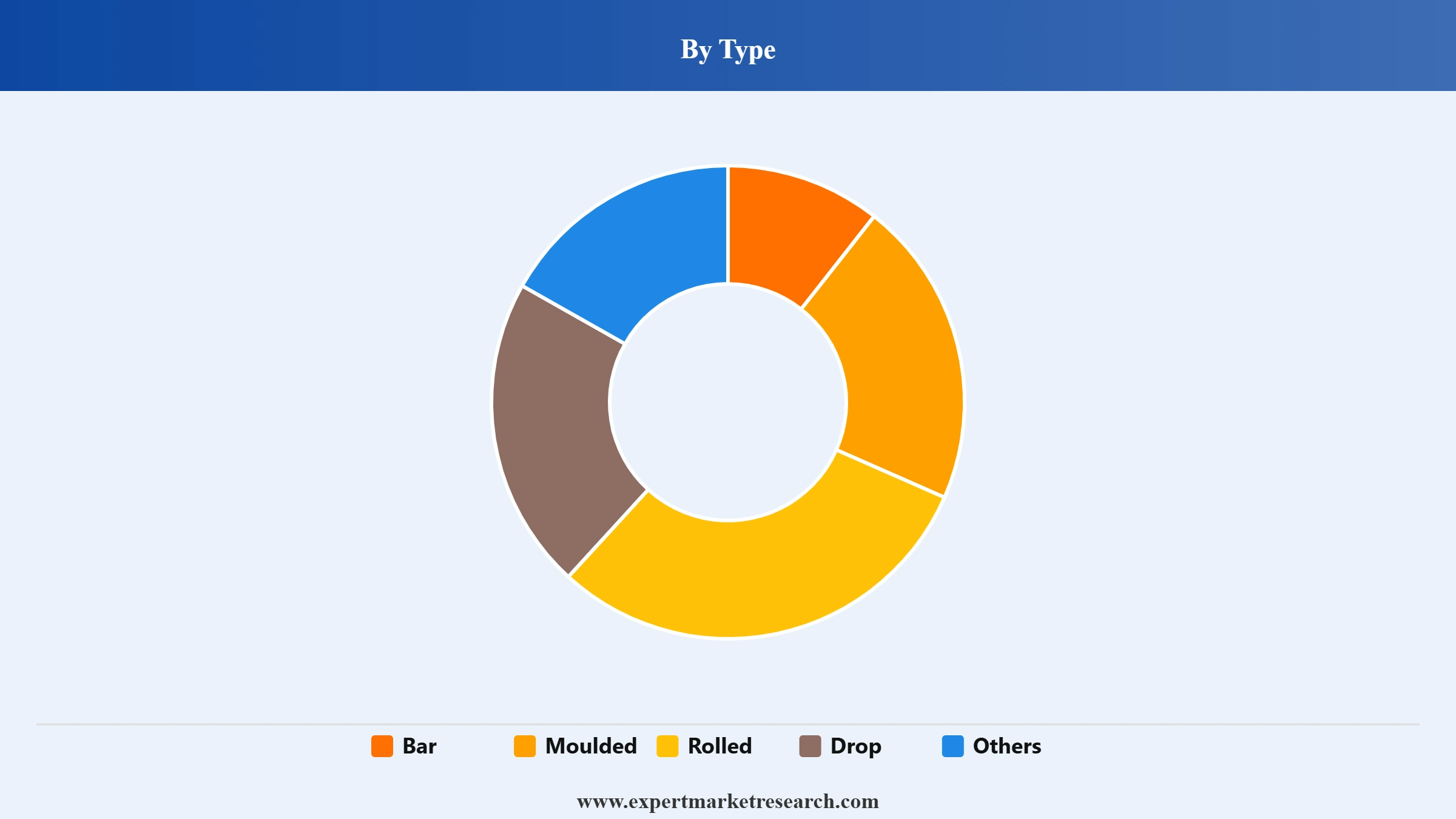 Cookies Market Segment Type