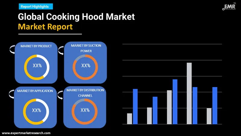 cooking hood market by segments