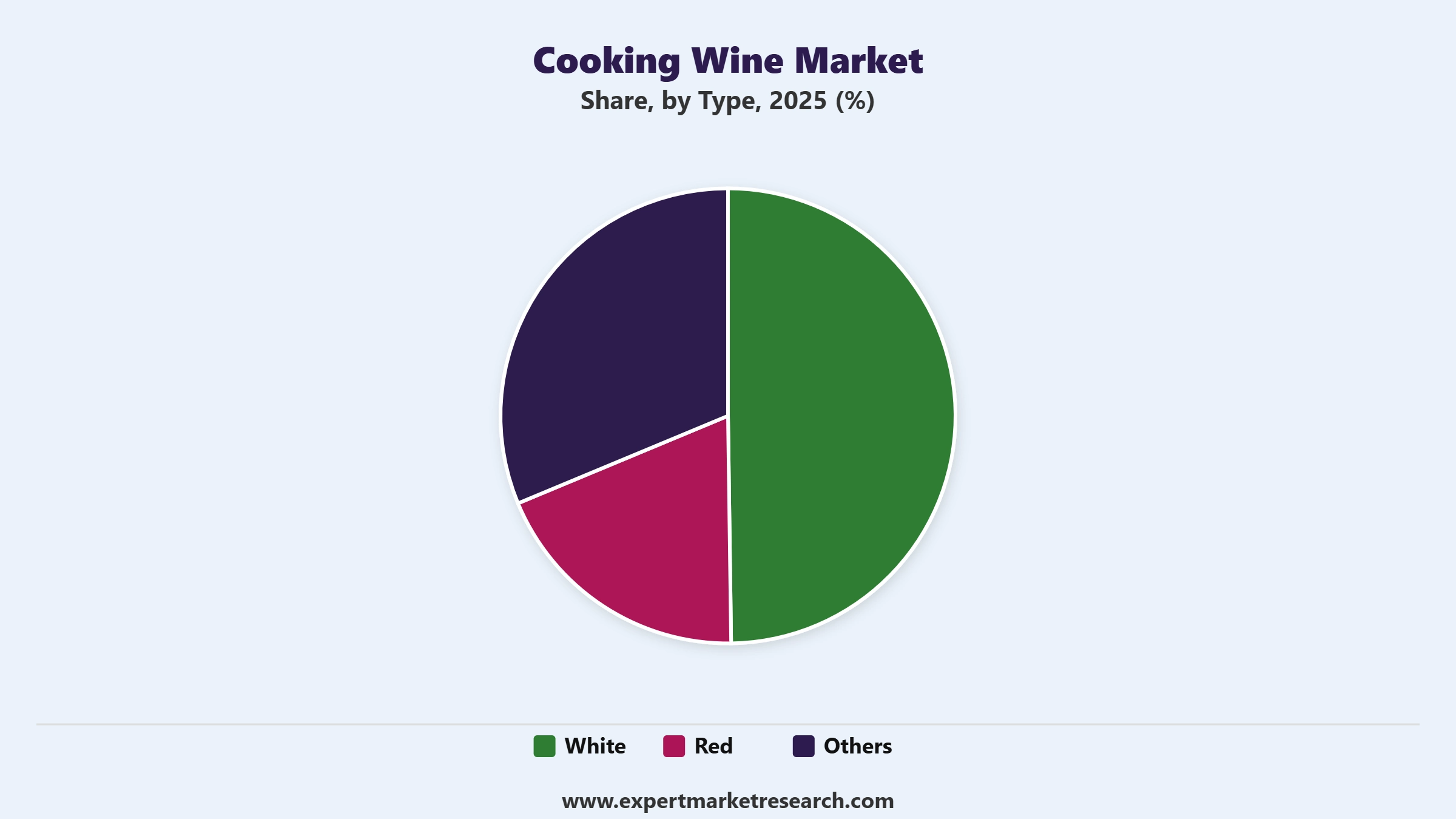 Cooking Wine Market Segment Type