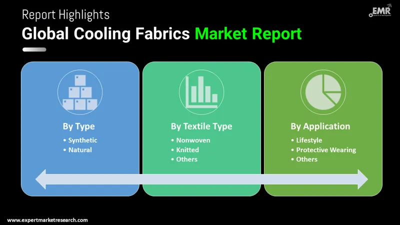 Global Cooling Fabrics Market