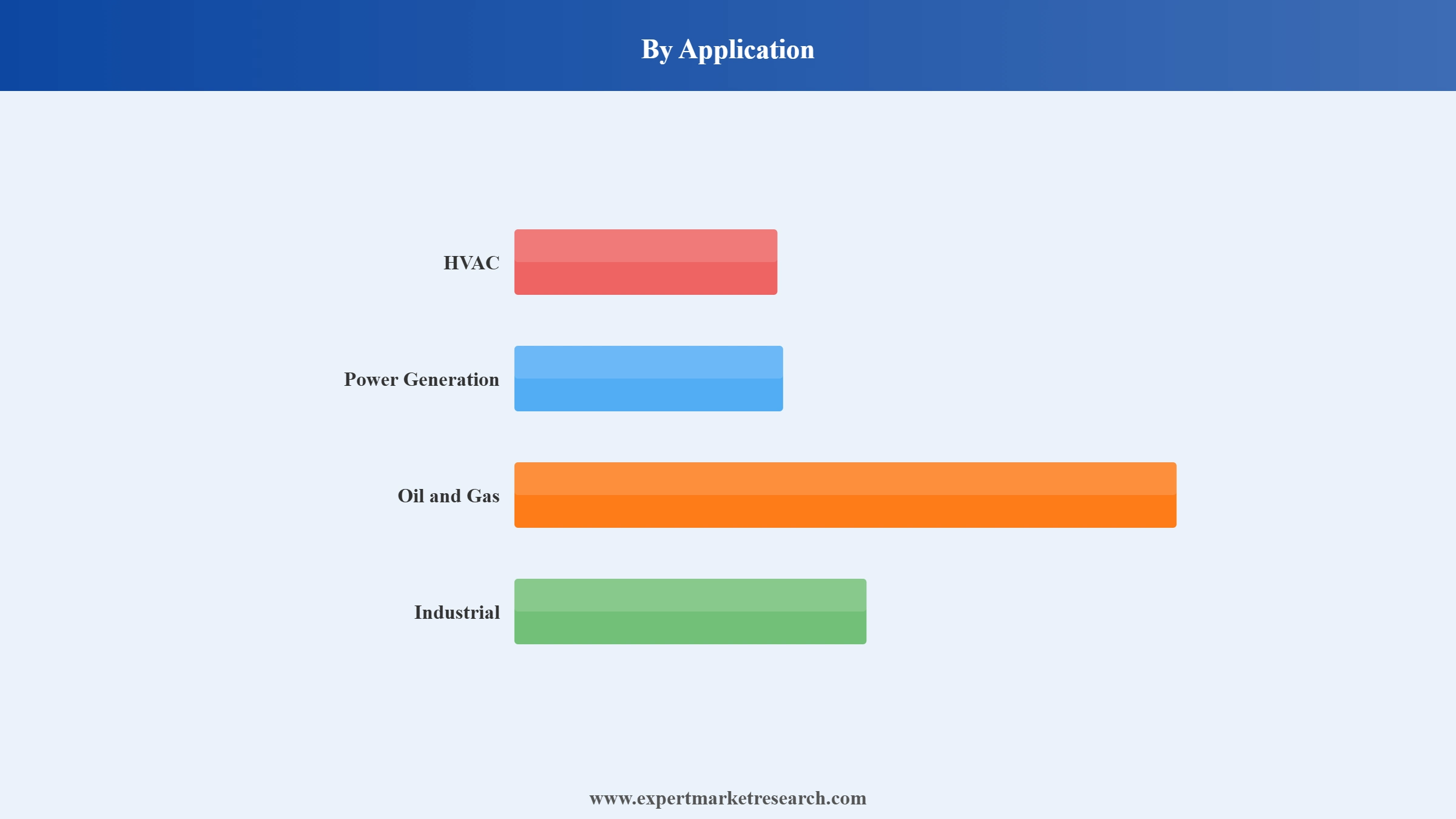 Cooling Tower Market Segment by Application