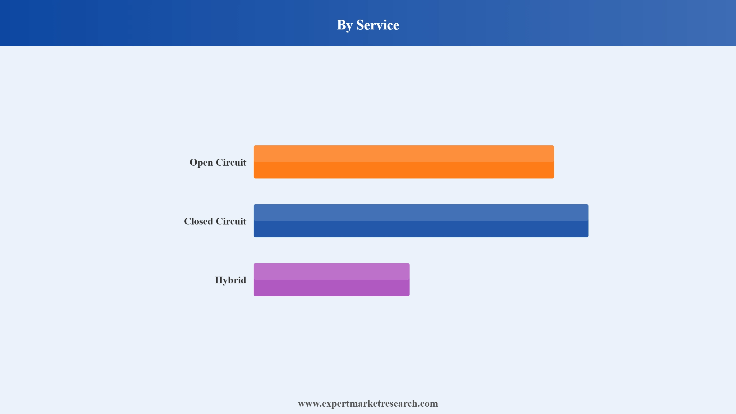 Cooling Tower Market Segment by Service