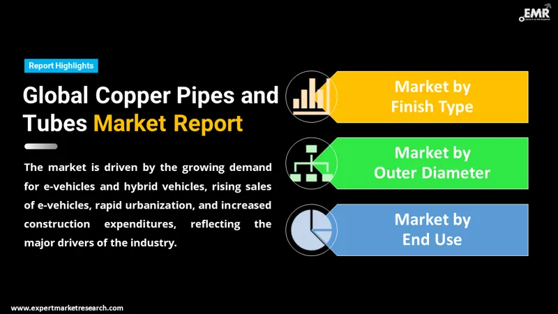 Global Copper Pipes and Tubes Market
