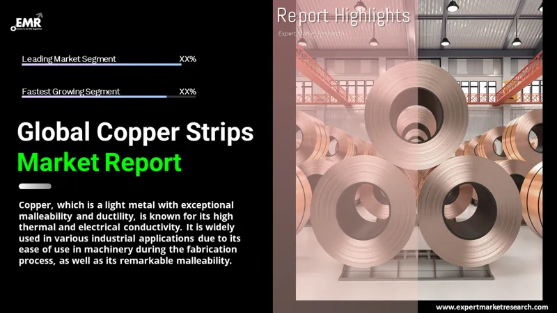 Copper Strips Market