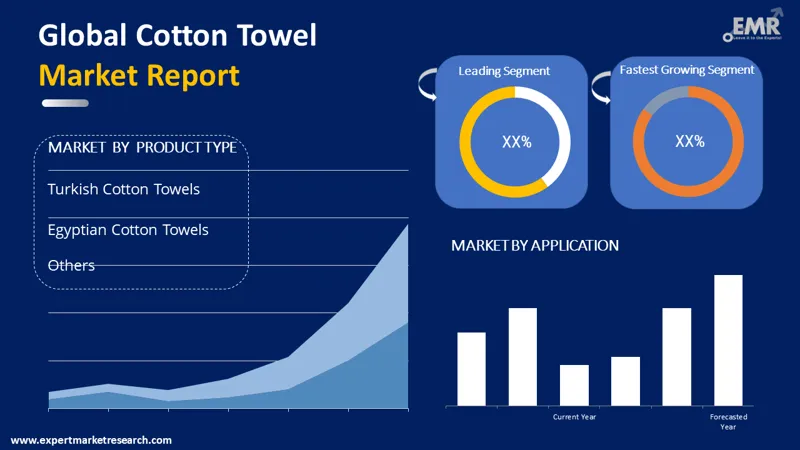 cotton-towel-market-by-segments