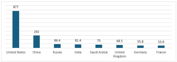 Ammonium Perchlorate Market