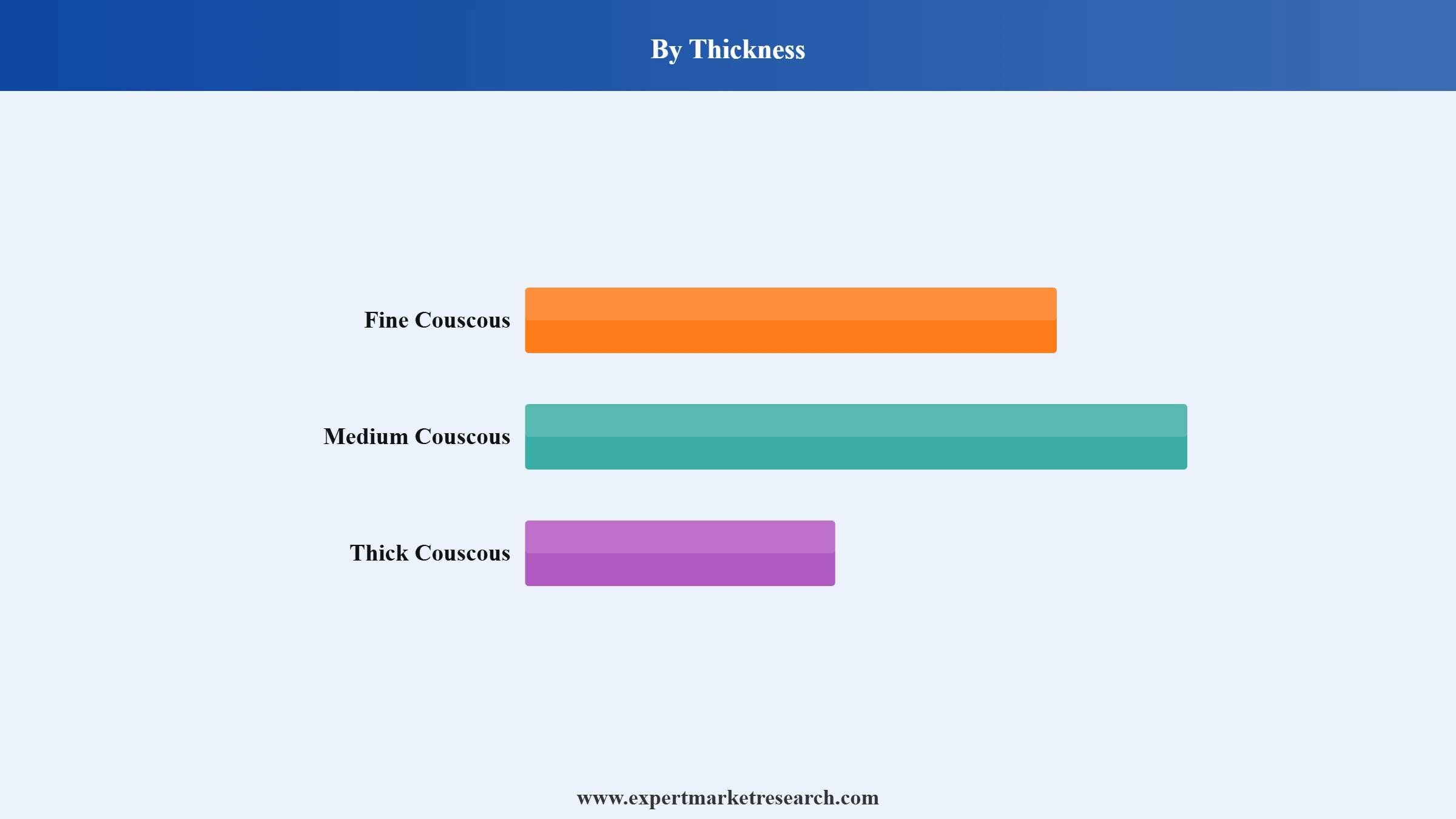 Couscous Market Segment Thickness