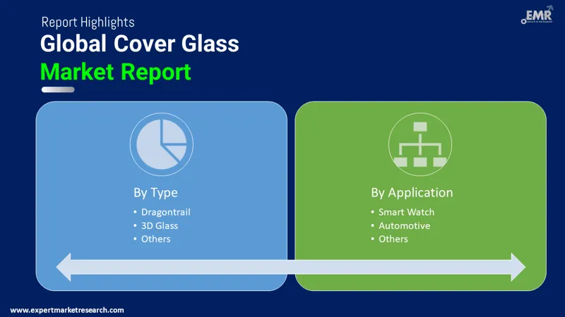Cover Glass Market By Segments