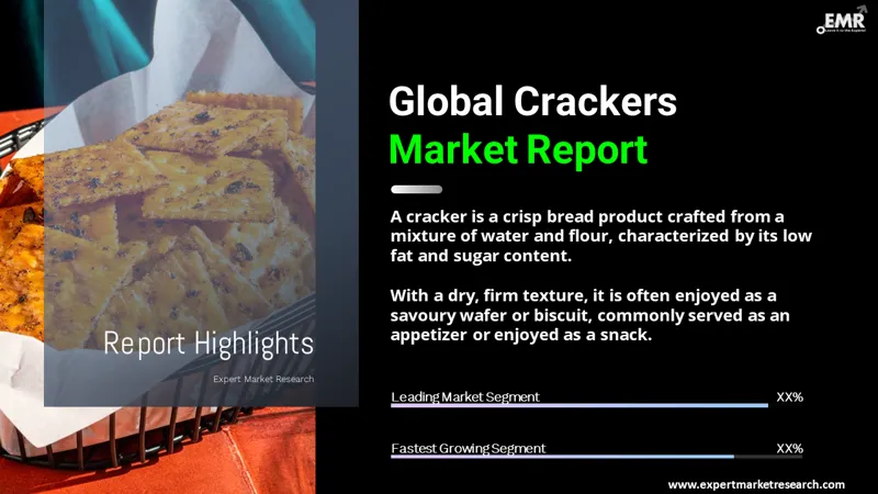 Global Crackers Market