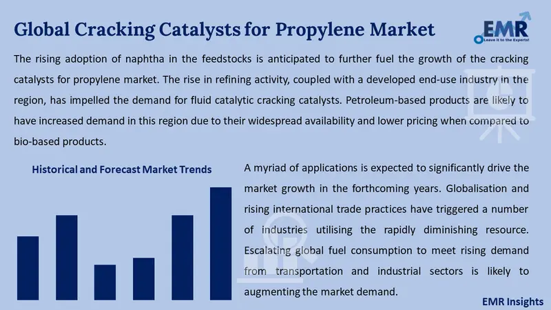 cracking catalysts for propylene market