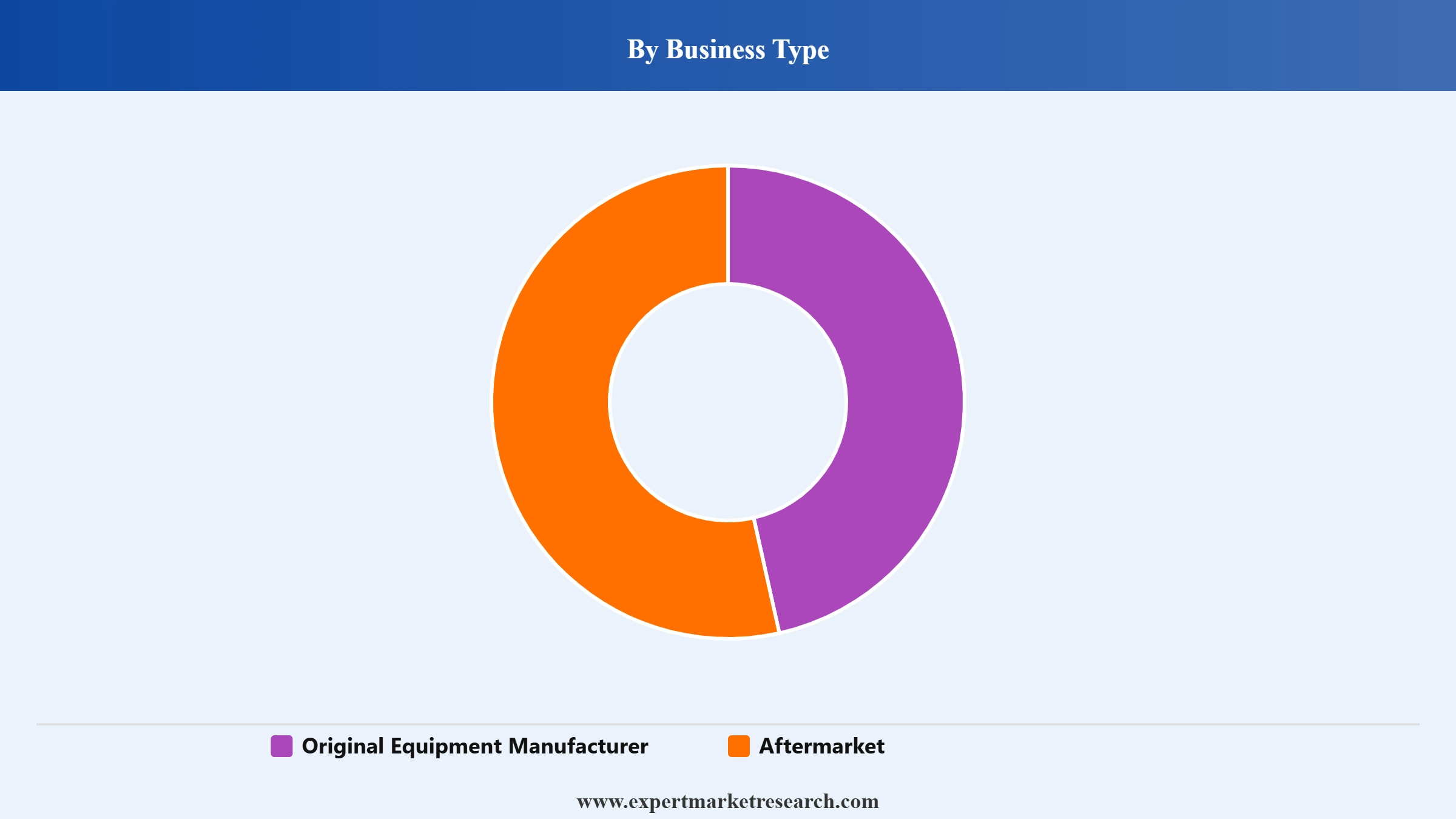 Crane Market Segment Business Type