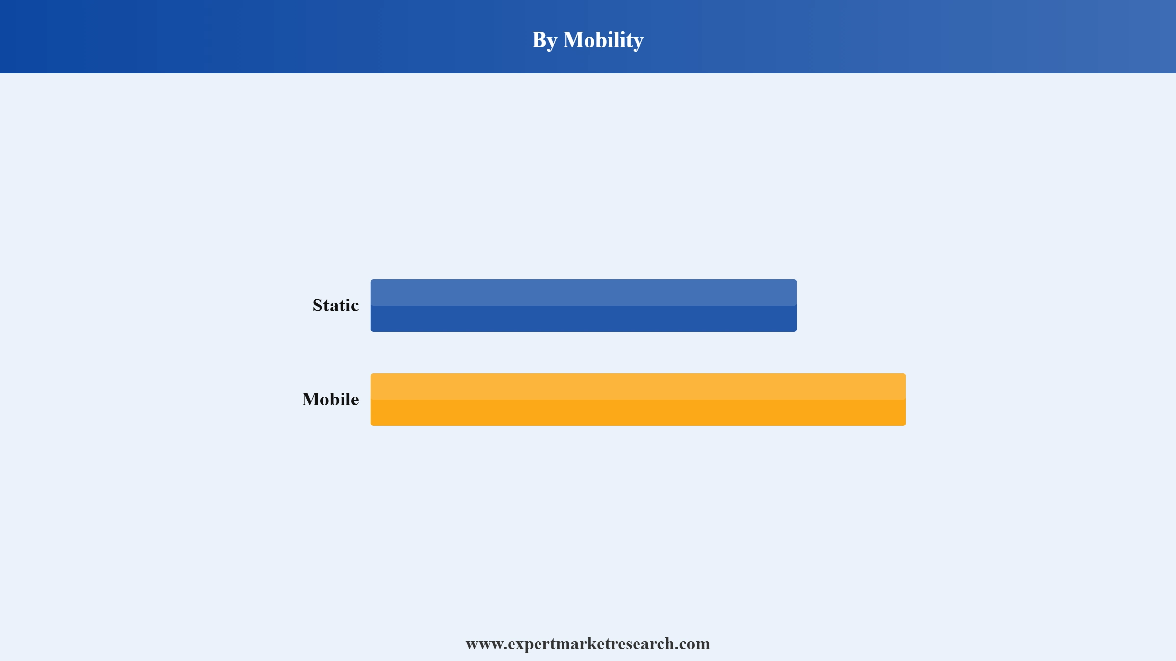 Crane Market Segment Mobility