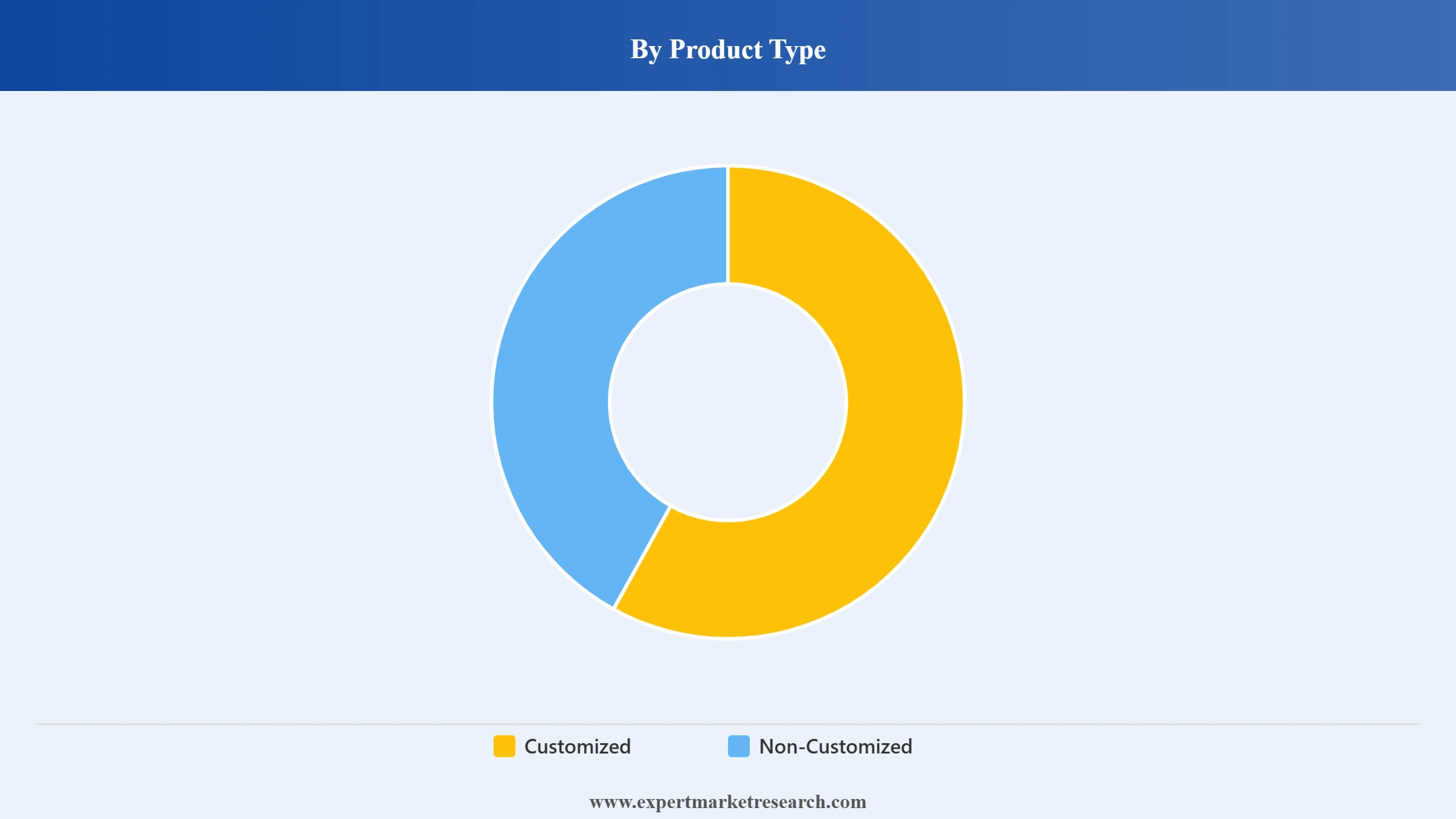 Cranial Implants Market Segment Product Type