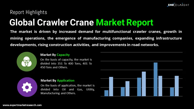 Global Crawler Crane Market