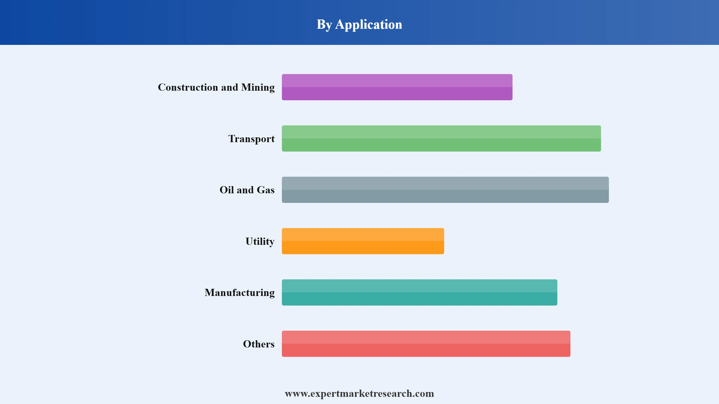 Crawler Crane Market Segment Application