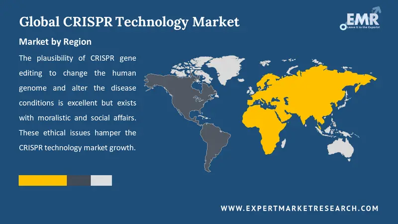 crispr technology market by region
